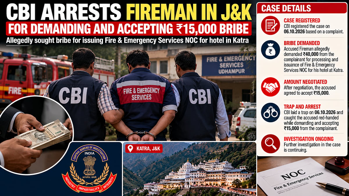 Jammu & Kashmir: CBI Arrests Fireman Red-Handed While Allegedly Accepting ₹15,000 Bribe For Hotel NOC In Katra