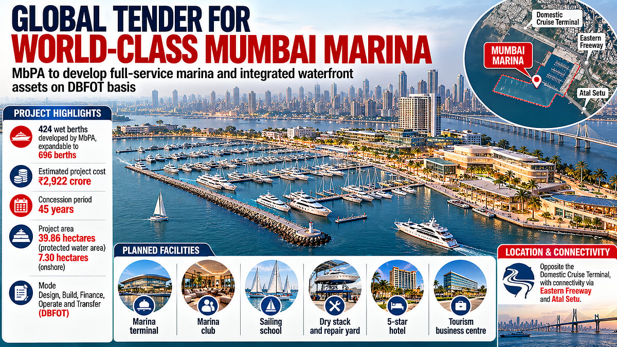 Mumbai Port Authority Floats Global Tender For ₹2,922 Crore World-Class Marina With Up To 696 Berths