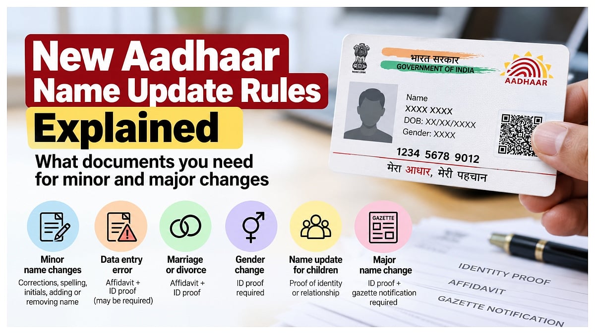 New Aadhaar Name Update Rules Explained, What Documents You Need For Minor & Major Changes