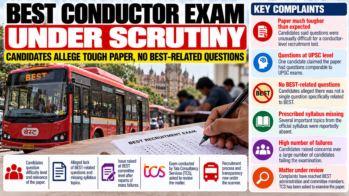 BEST Conductor Recruitment Exam Under Scanner As Candidates Allege ‘UPSC-Level’ Questions, Syllabus Mismatch