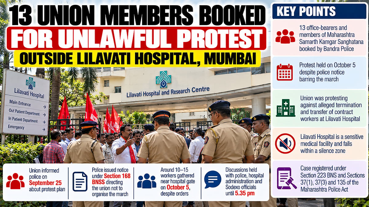 13 Union Members Booked Over Alleged Unlawful Gathering During Workers’ Protest Outside Lilavati Hospital