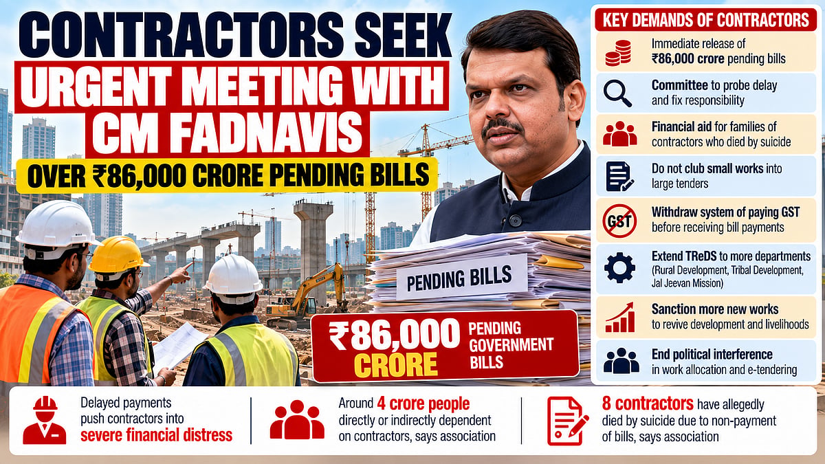 Maharashtra Contractors Seek Urgent Meeting With CM Devendra Fadnavis Over ₹86,000 Crore Pending Govt Bills, Warn Of Financial Crisis