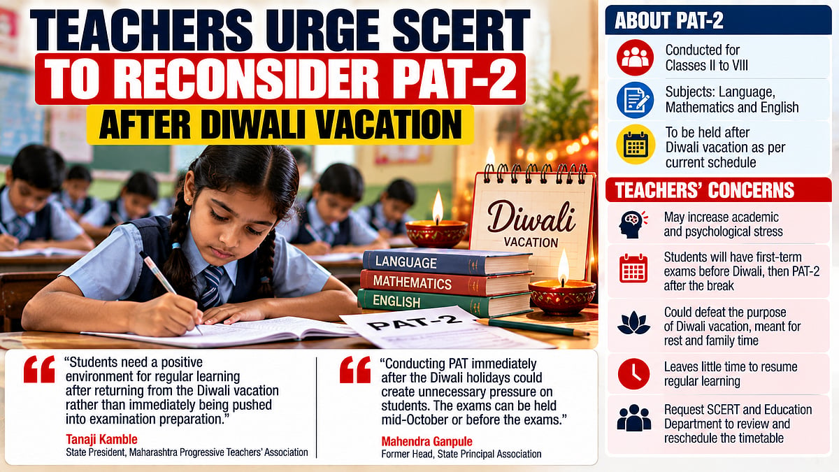 Teachers Urge SCERT To Reschedule PAT-2 Before Diwali, Warn Post-Vacation Exams May Add To Student Stress