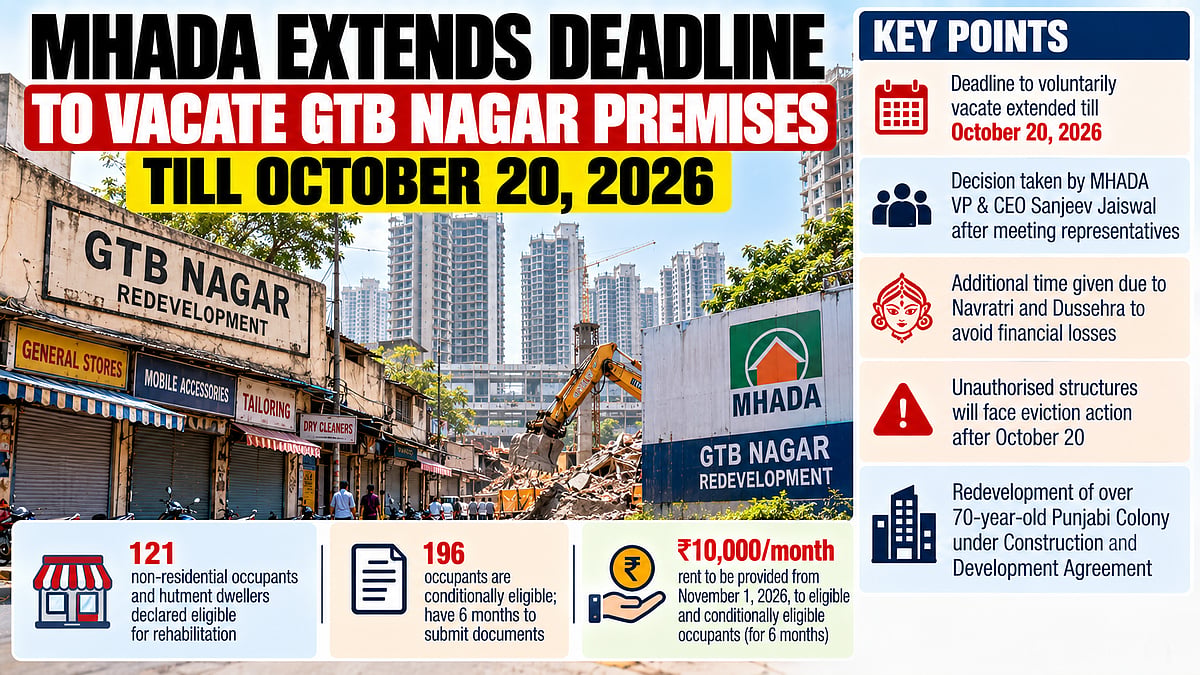 MHADA Extends GTB Nagar Voluntary Evacuation Deadline To October 20; Eligible Occupants To Get ₹10,000 Monthly Rent