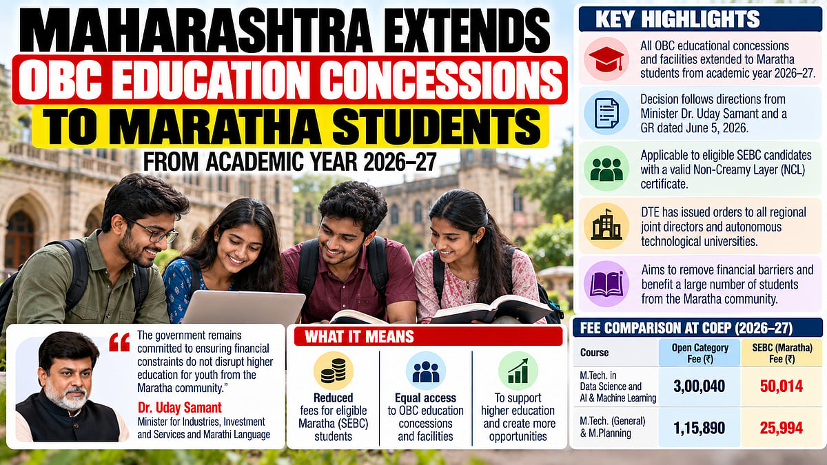 Maharashtra Extends OBC-Like Education Benefits To Maratha Students From 2026-27; COEP Cuts Fees For Eligible SEBC Candidates