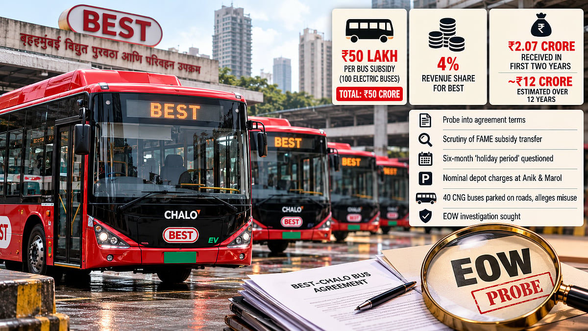 BEST Committee Member Seeks EOW Probe Into Chalo Bus Deal, Questions ₹50 Crore Subsidy & Revenue Share