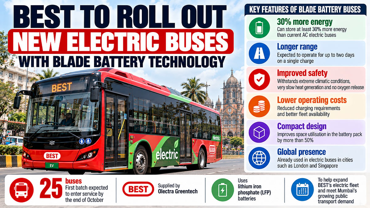 BEST To Roll Out 25 New Electric Buses With Blade Battery Technology By October-End; Longer Range, Faster Fleet Availability
