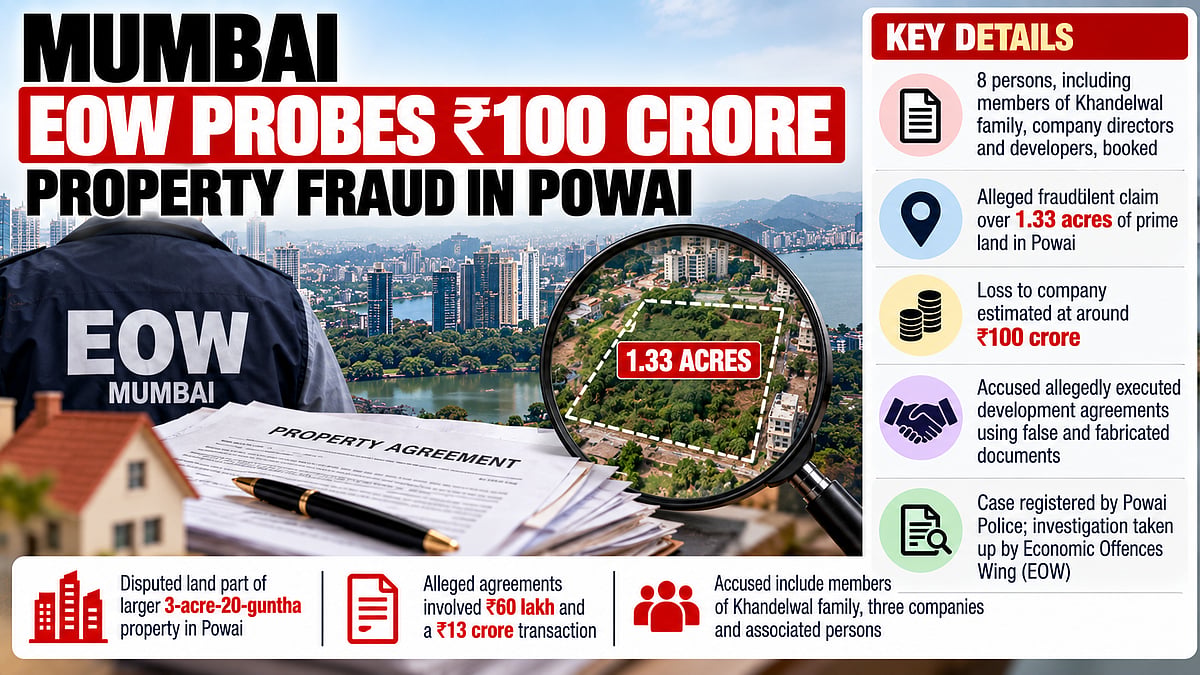 EOW Takes Over Probe Into Alleged ₹100 Crore Powai Land Fraud; 8 Booked Over Ownership Claims & Property Deals
