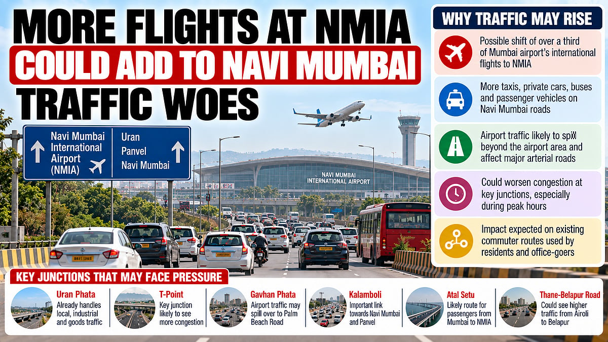 Residents Fear NMIA Flight Expansion Could Choke City Roads; Uran Phata, Kalamboli & Thane-Belapur Road Among Key Concerns