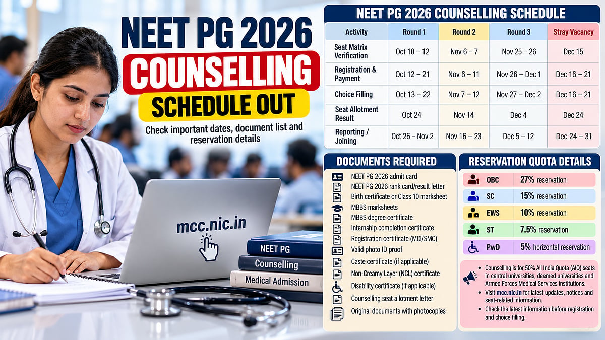 NEET PG Counselling 2026: MCC Releases Schedule At mcc.nic.in; Round 1 Registration From October 12, Check Key Dates