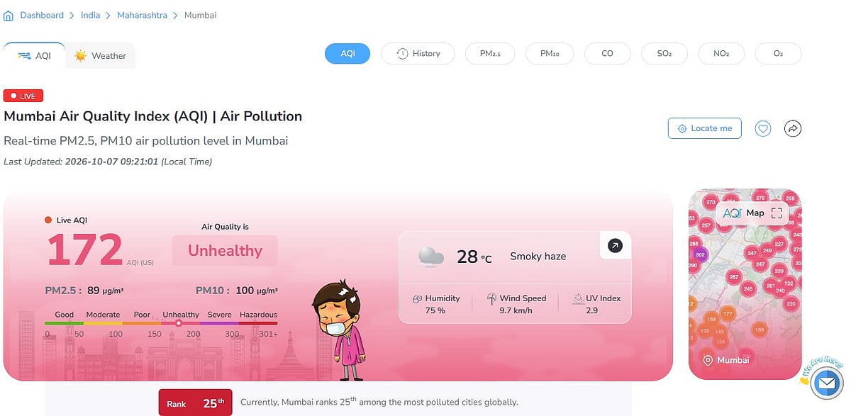 Mumbai's overall AQI