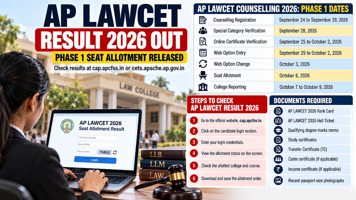 AP LAWCET Counselling 2026: Phase 1 Seat Allotment Result Out; College Reporting Underway Till October 9