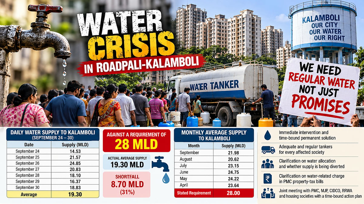 Roadpali-Kalamboli Faces 31% Water Shortfall; 20,000 Families Battle Crisis, Residents Threaten Morcha, Legal Action