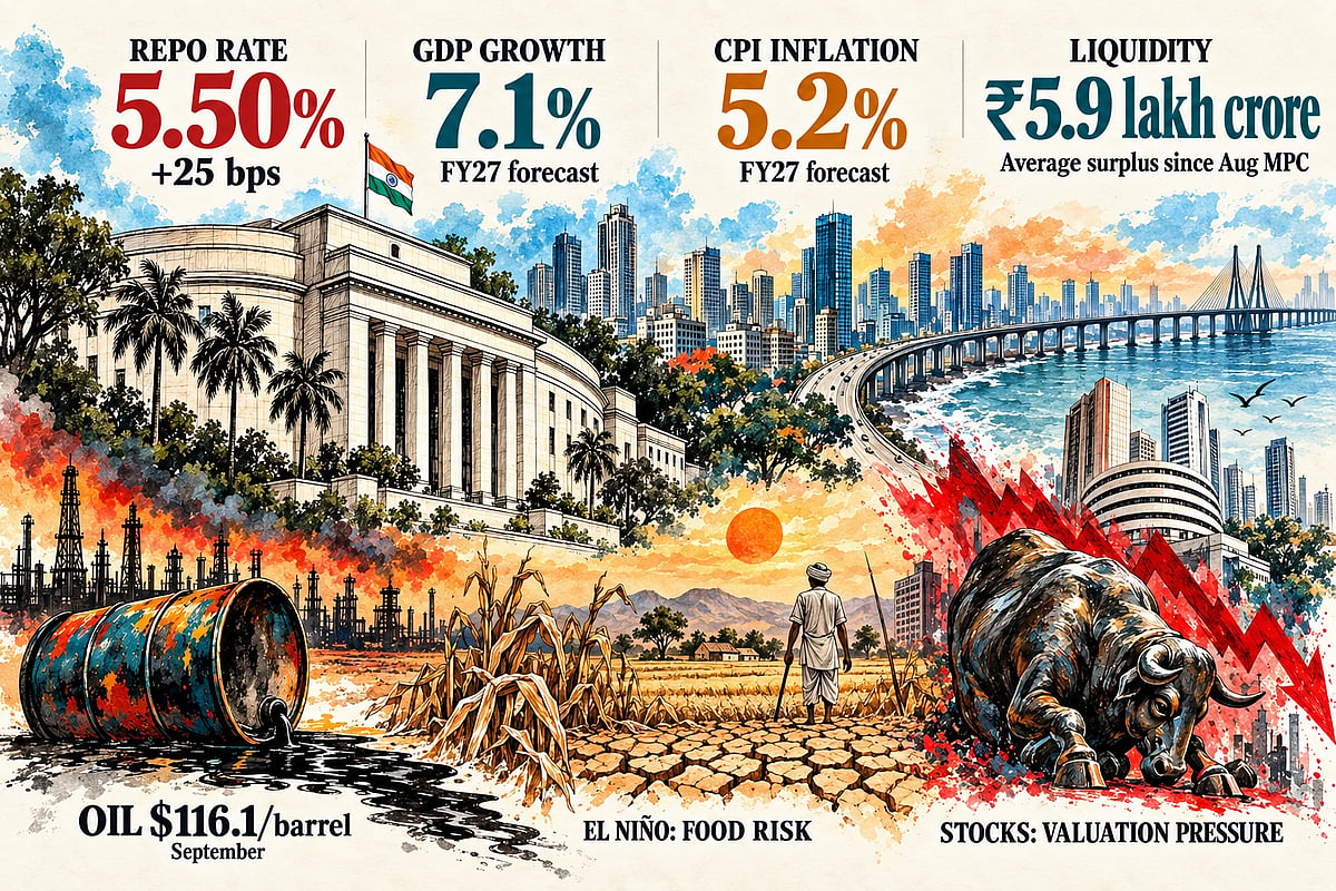 RBI Turns Hawkish 