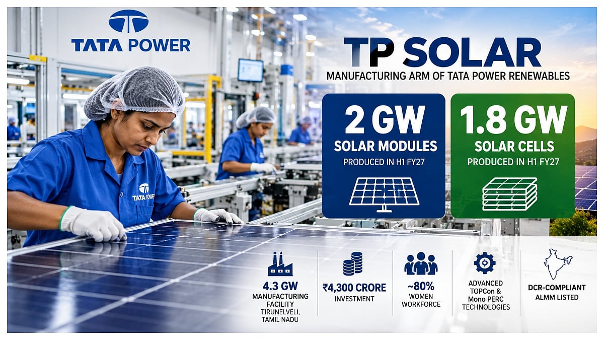 Tata Power's ₹4,300 Crore Solar Bet Pays Off, Know- What Makes Its Latest Production Milestone Special?