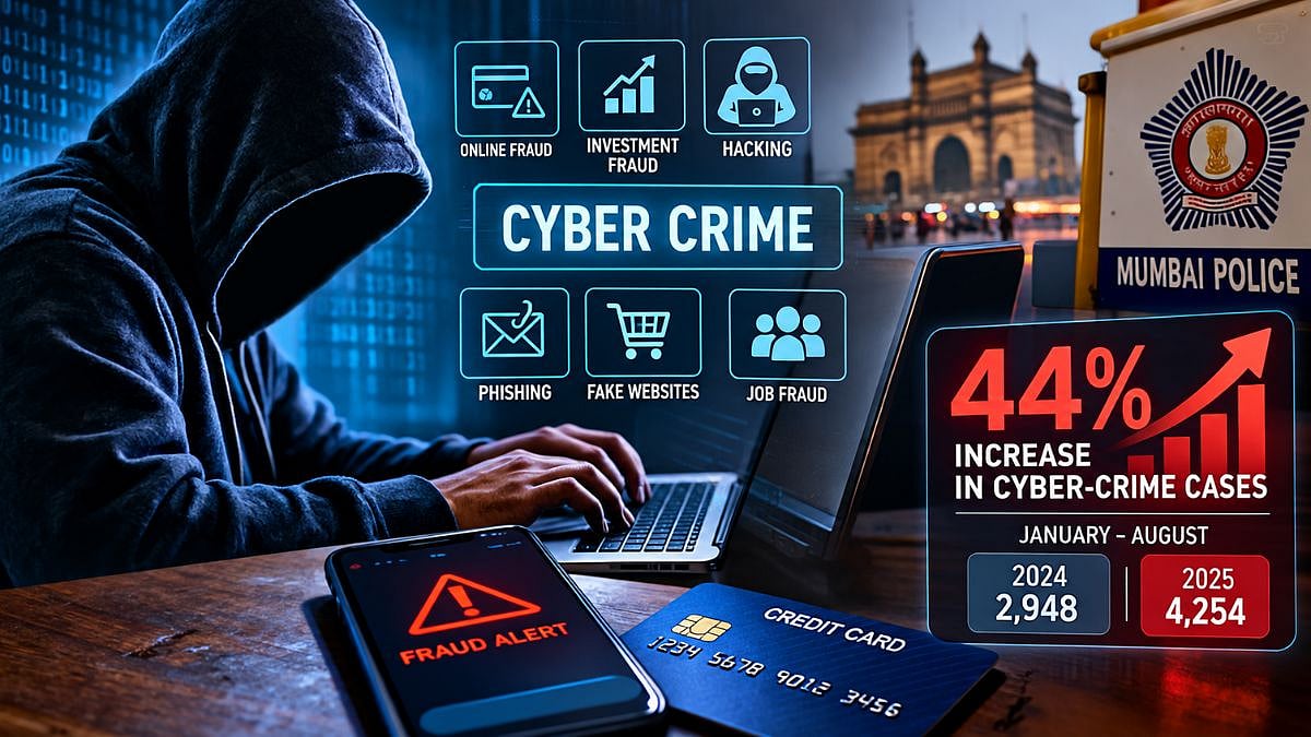 Mumbai Cybercrime Cases Rise 44 Per Cent In 8 Months; Police Register 4,254 Cases