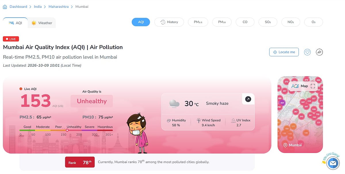 Mumbai's AQI