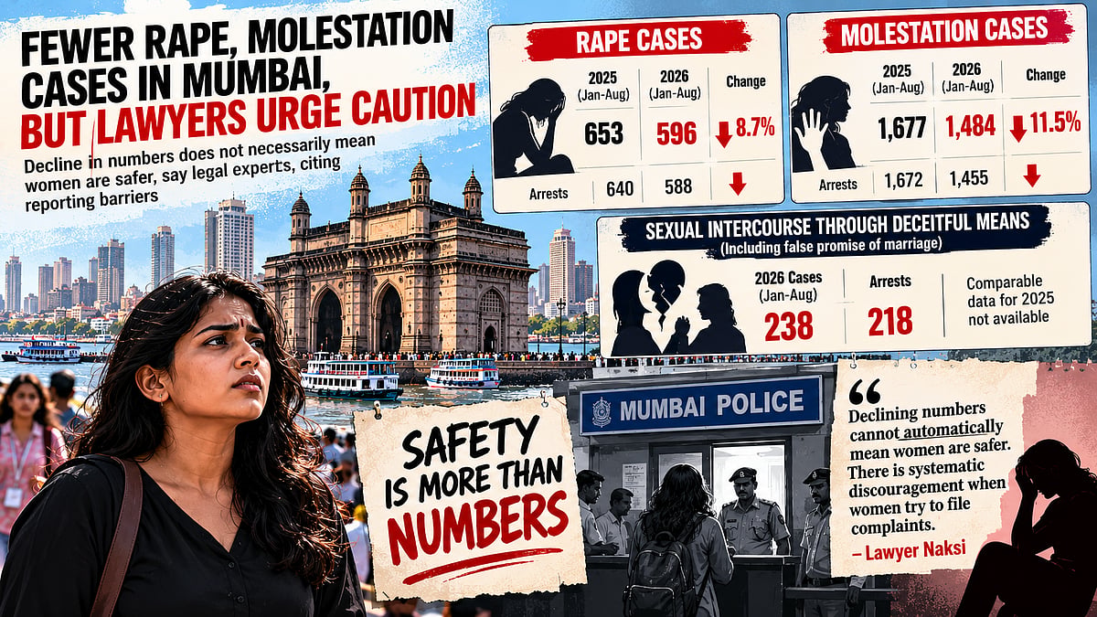 Mumbai Sees 8.7% Drop In Rape Cases, 11.5% Decline In Molestation Cases In 2026; Lawyers Question Women's Safety