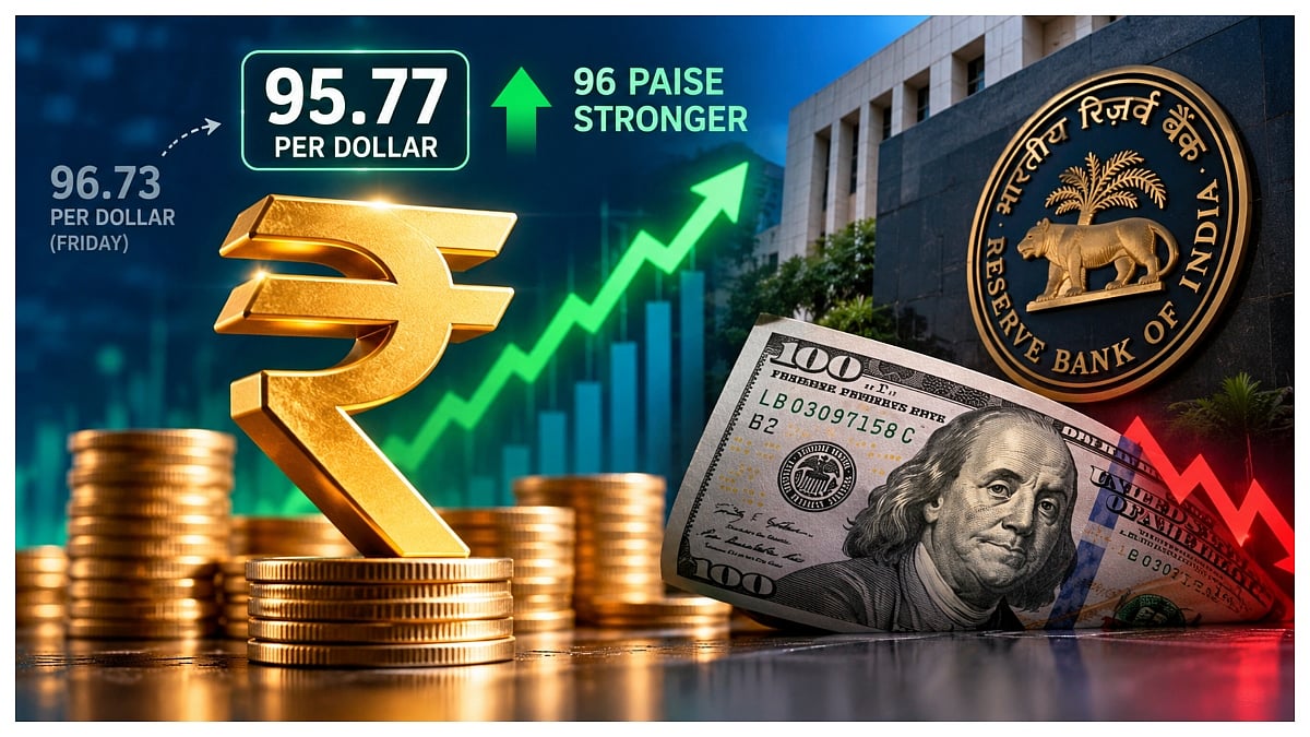 Rupee Surges 96 Paise Against US Dollar, Here's What Triggered Its Biggest One-Day Rally In Six Months?