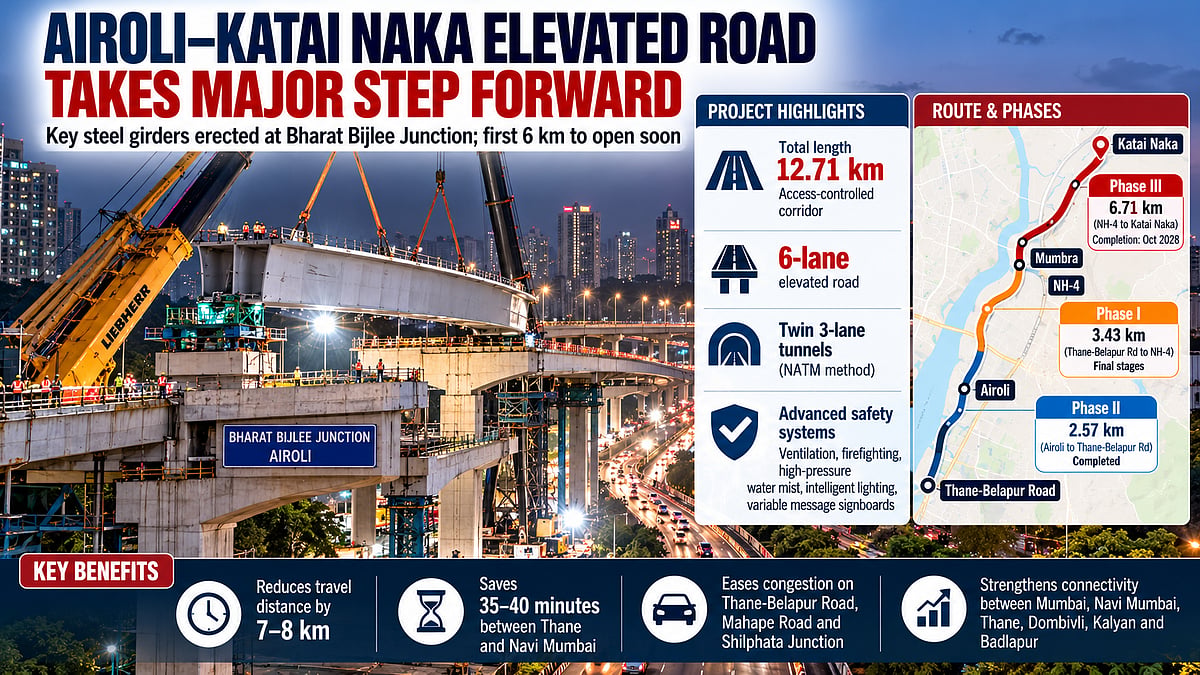 MMRDA Completes Key Girder Work On Airoli–Katai Naka Road; 6-Km Stretch Nears Opening, Travel Time To Drop By 40 Minutes