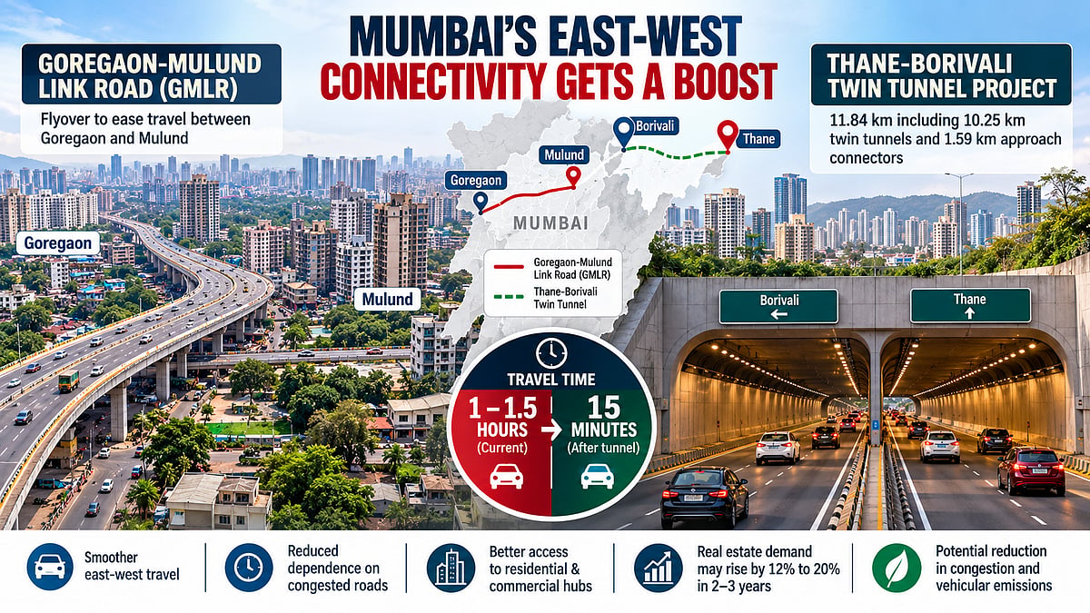 GMLR, Thane-Borivali Twin Tunnel Projects Set To Boost Connectivity; Property Prices May Rise 12–20%