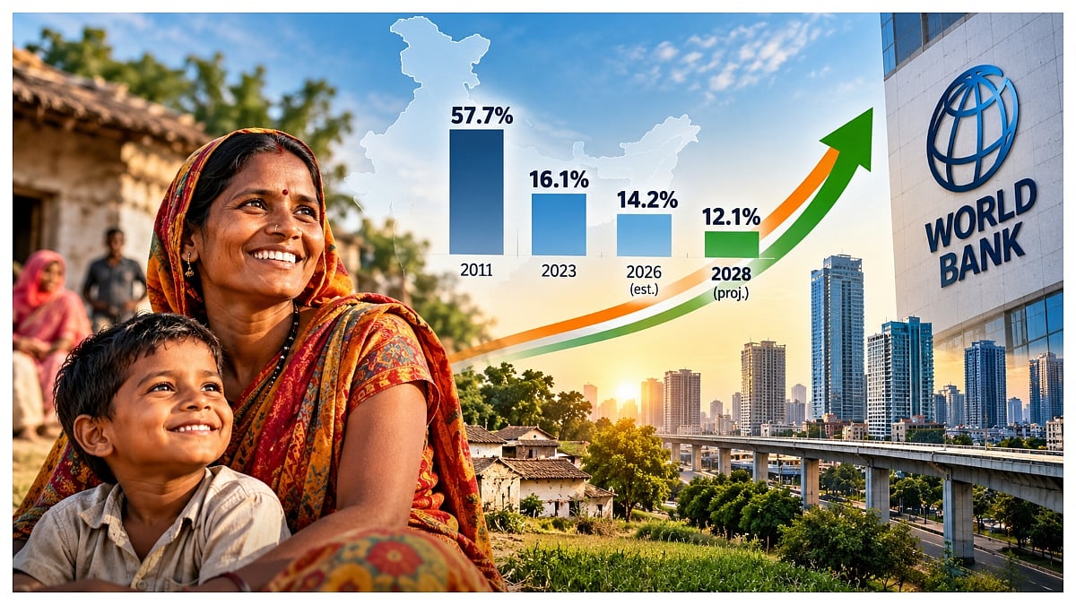 India May See Poverty Drop To 12.1% By 2028, Here's What The World Bank Report Reveals