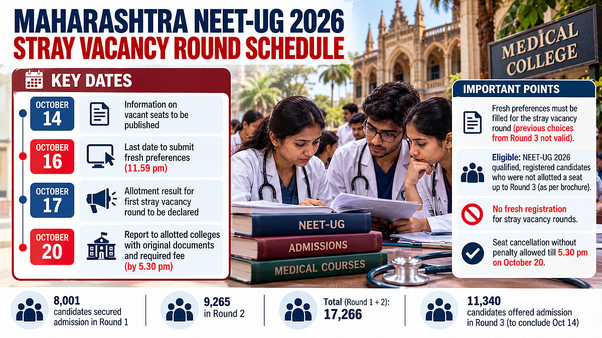 Maharashtra NEET UG 2026 Counselling: First Stray Vacancy Round Result On October 17; Check Schedule, Eligibility