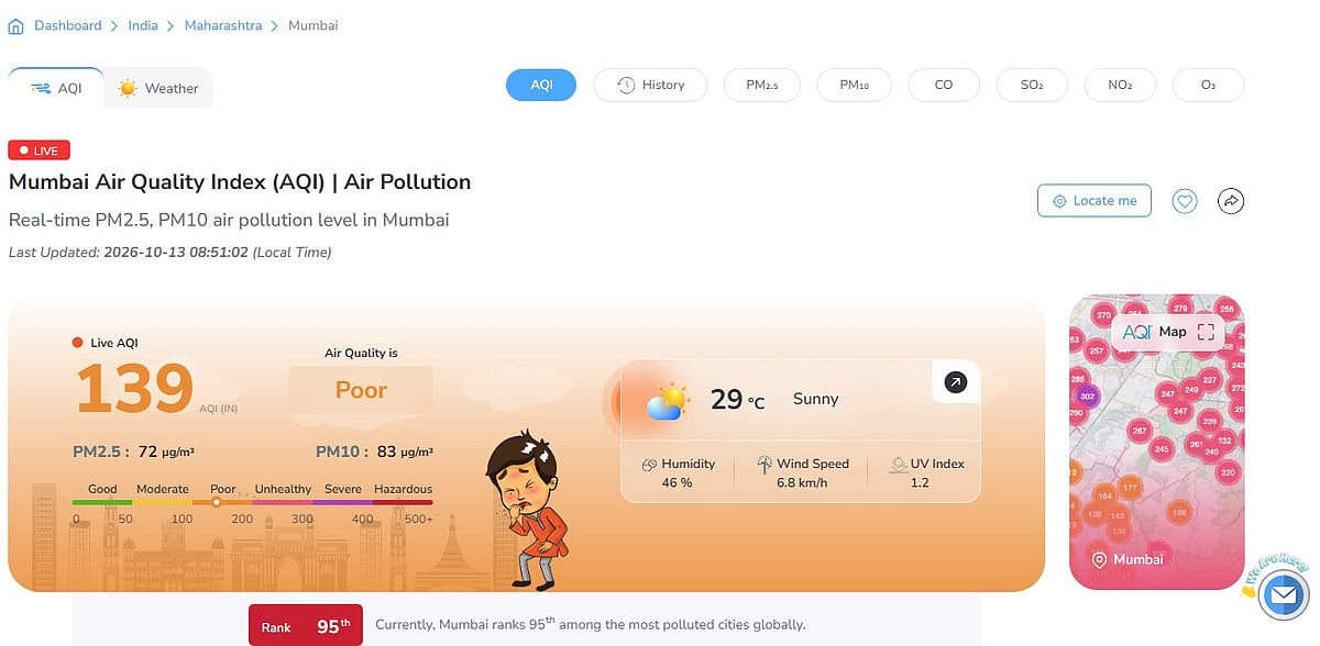 Mumbai's overall AQI