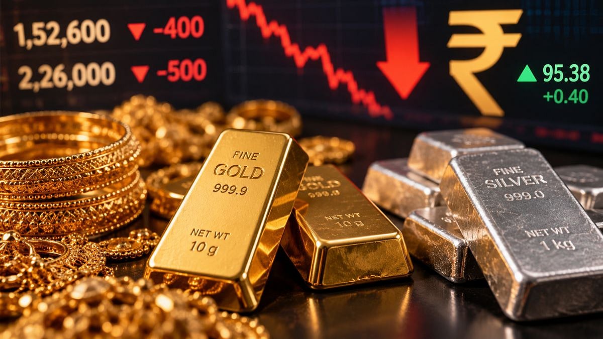 Gold Falls ₹400 To ₹1.52 Lakh Per 10 Grams As Stronger Rupee Pressures Domestic Prices