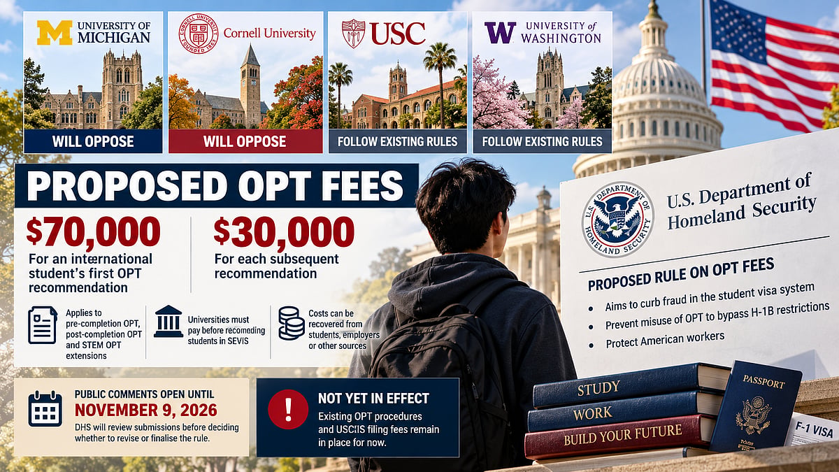 US OPT Visa Rule 2026: Top Universities Oppose Proposed $70,000 Fee For International Students
