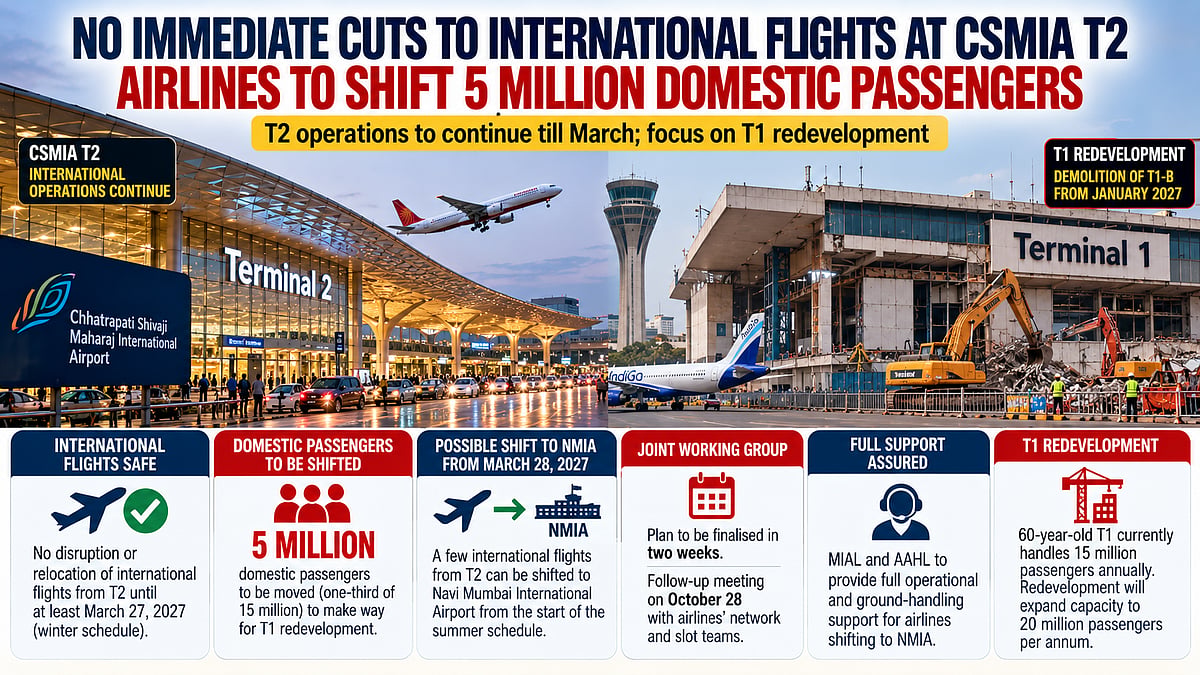 No Shift For International Flights From Mumbai T2 Until March; 5 Million Domestic Passengers To Be Re-routed For T1 Redevelopment