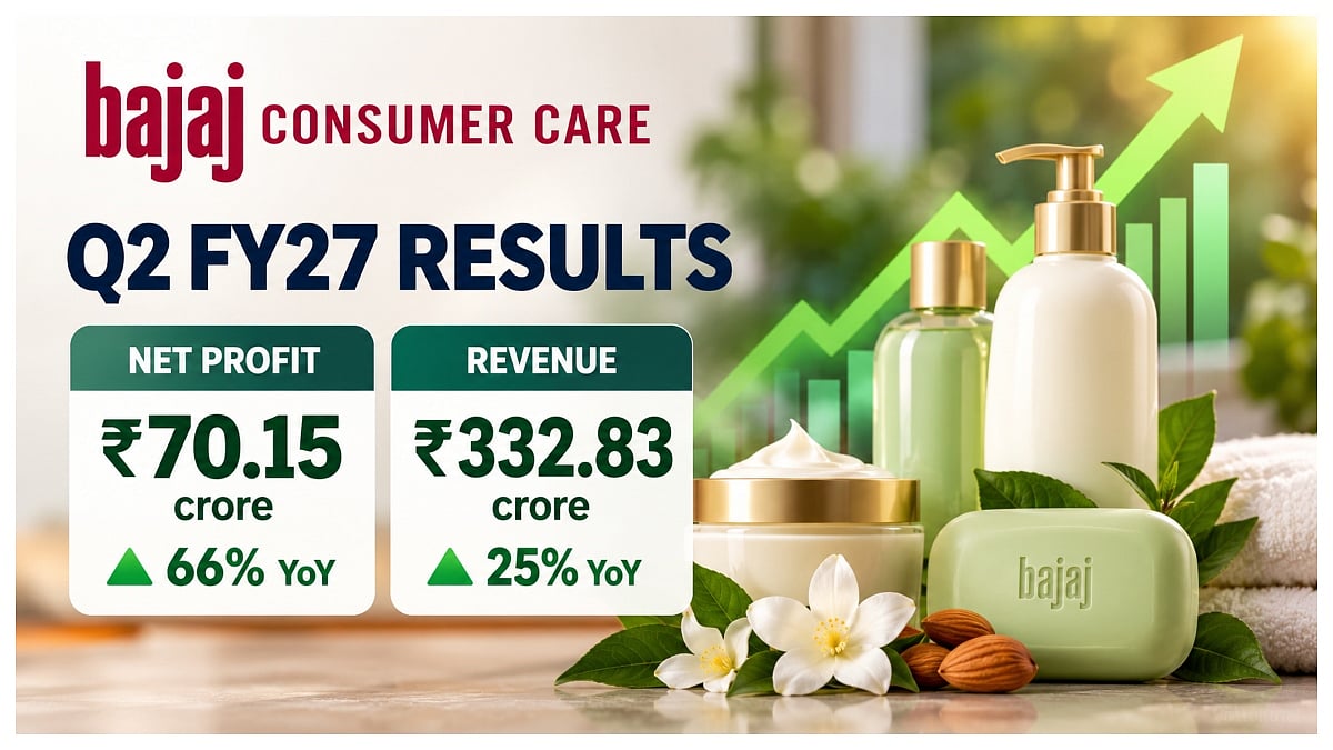 Bajaj Consumer Care Q2 FY27 Profit Rises 66% To Rs 70.15 Crore; Revenue Jumps 25%