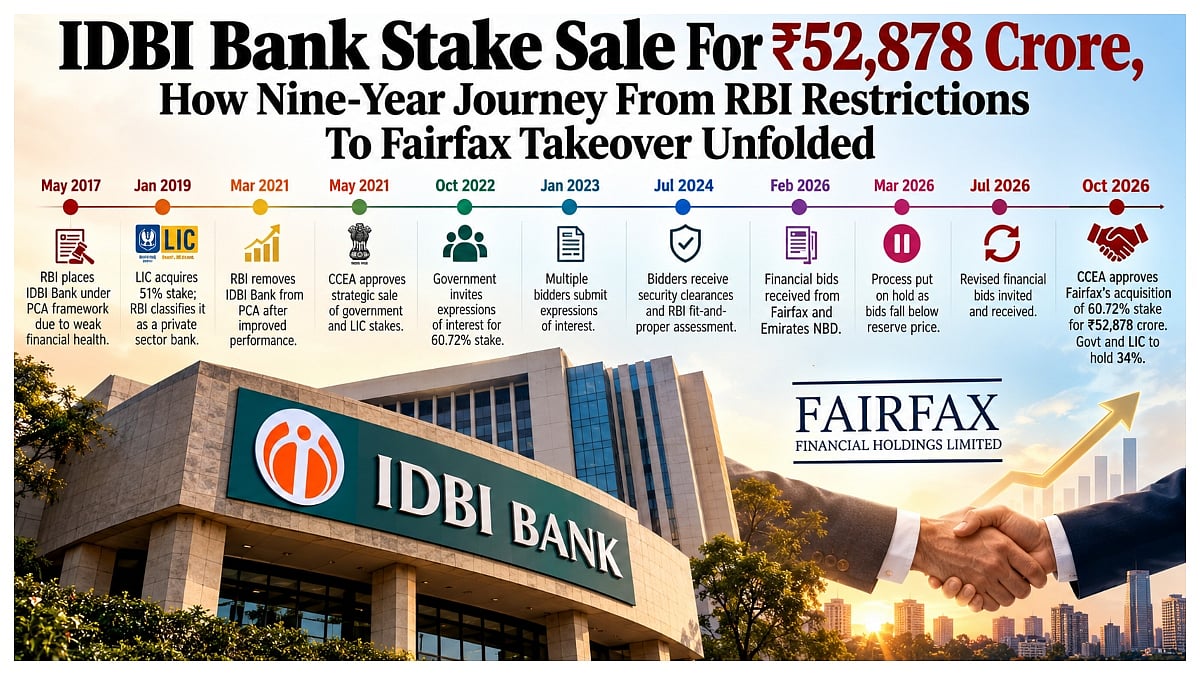 IDBI Bank Stake Sale For ₹52,878 Crore, How Nine-Year Journey From RBI Restrictions To Fairfax Takeover Unfolded