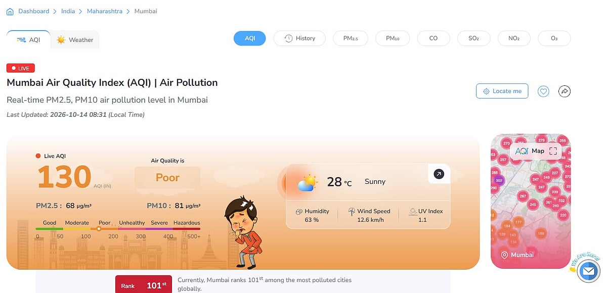 Mumbai's overall AQI