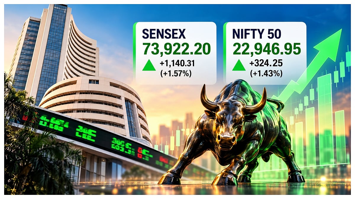 Stock Market Rally: Sensex Surges 1,140 Points, Nifty Nears 23,000 As IT Stocks Lead Recovery; 4 Key Reasons Behind The Jump