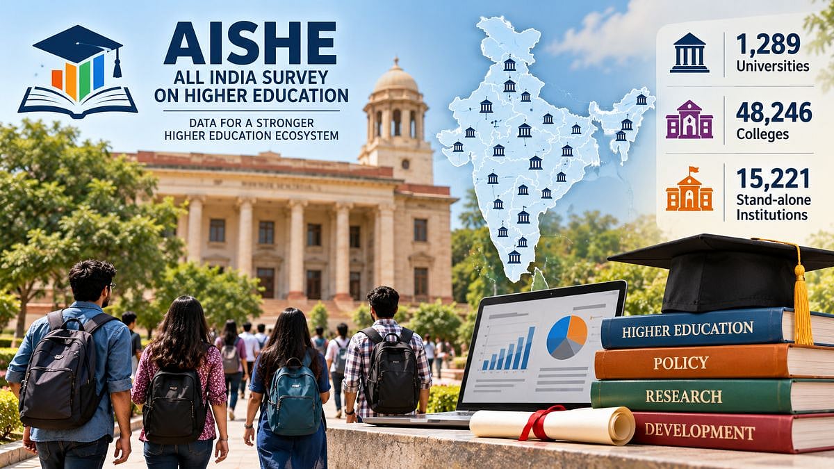 The AISHE Report: Institutional Network Of Higher Education 