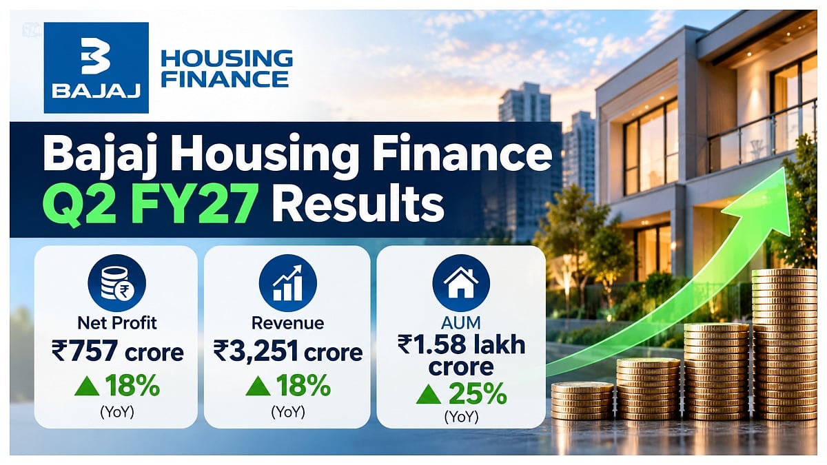 Bajaj Housing Finance Q2 FY27 Results: Net Profit Rises 18% To ₹757 Crore; Revenue Jumps 18%