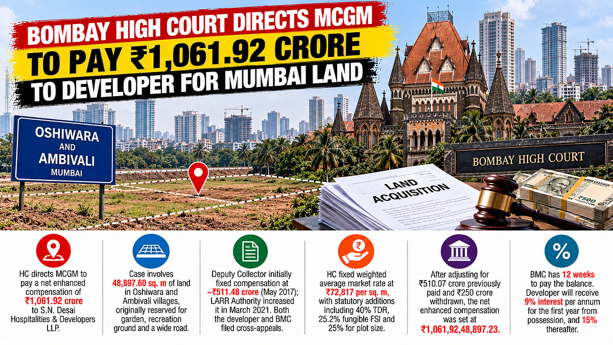 Bombay HC Directs BMC To Pay ₹1,061.92 Crore Enhanced Compensation To Developer For Oshiwara-Ambivali Land