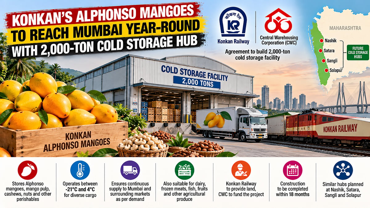 Mumbaikars May Soon Enjoy Year-Round Konkan Alphonso Produce As Konkan Railway & CWC Prepare to Build 2,000 Ton Cold Storage Facility In Ratnagiri