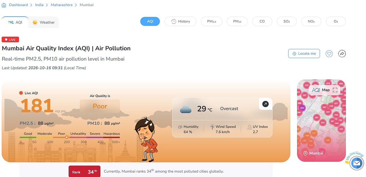 Mumbai overall AQI