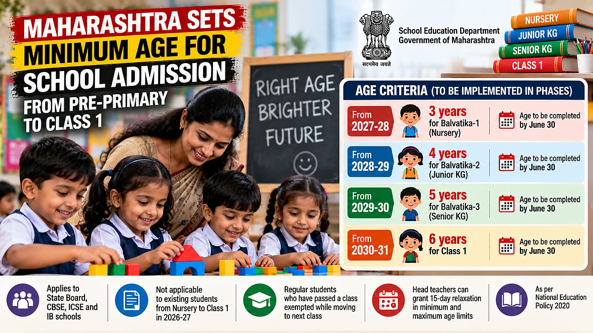 Maharashtra School Admissions: Government Fixes Minimum Age For Nursery To Class 1, New Rules To Begin From 2027-28