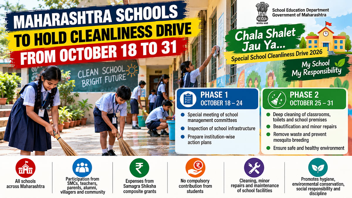 Maharashtra Schools To Conduct Special Cleanliness Drive From October 18–31; Deep Cleaning, Repairs And Beautification Planned
