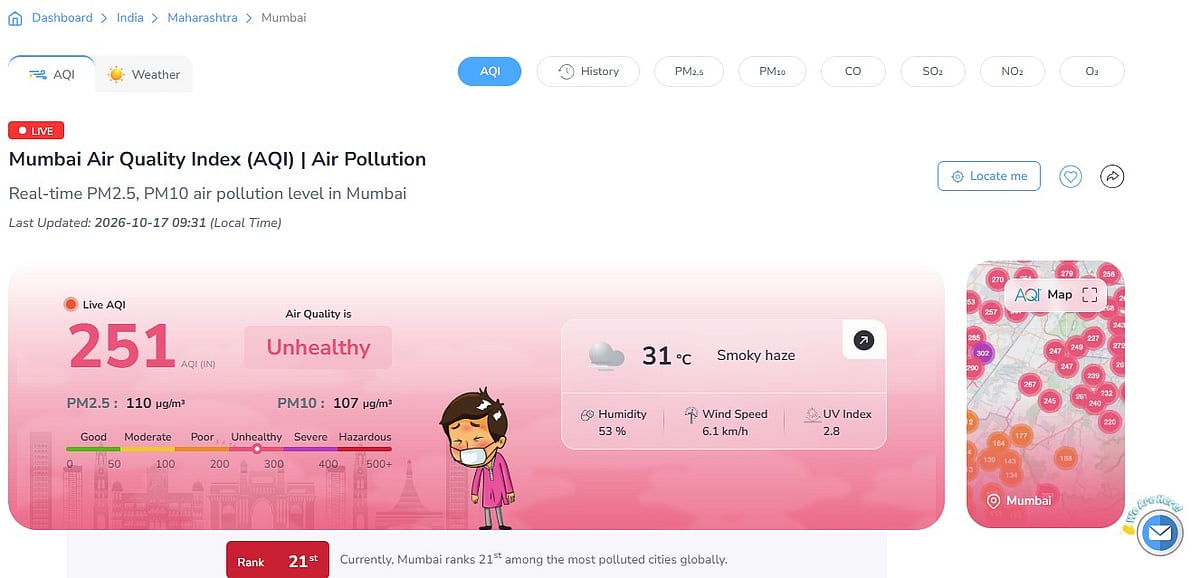 Mumbai's overall AQI