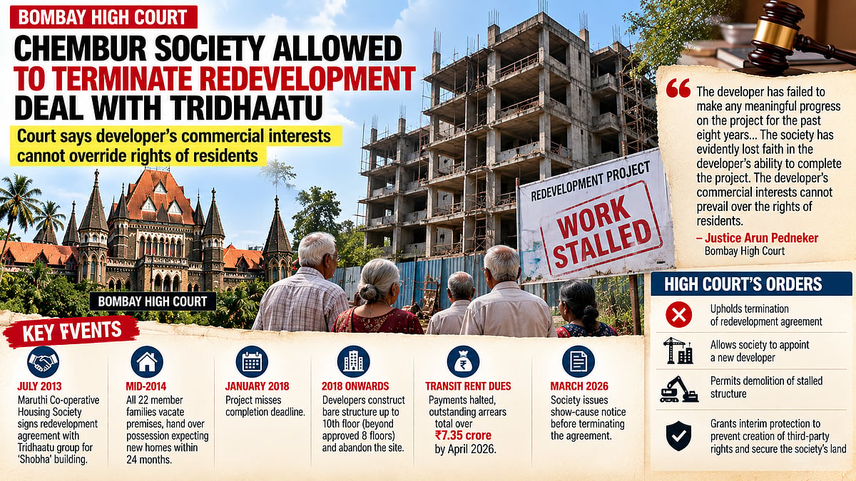 Bombay High Court Allows Chembur Housing Society To Terminate Tridhaatu Redevelopment Deal After Decade-Long Delay