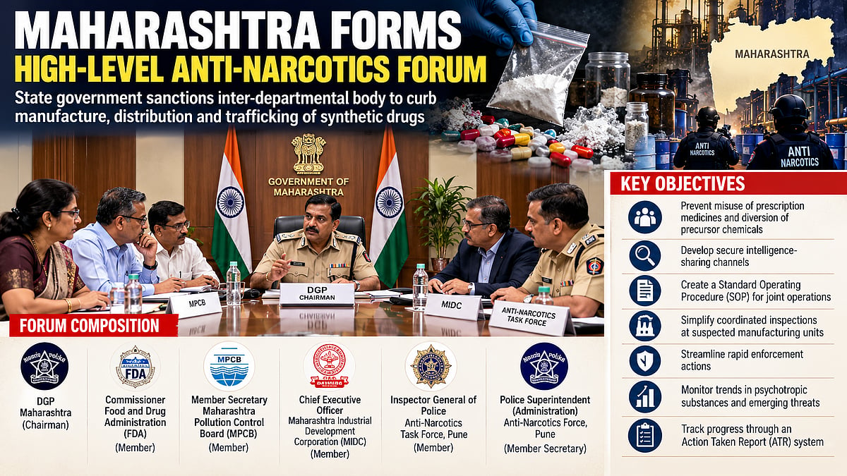 Maharashtra Govt Forms High-Level Anti-Drug Forum Under DGP To Crack Down On Synthetic Narcotics Manufacturing And Trafficking