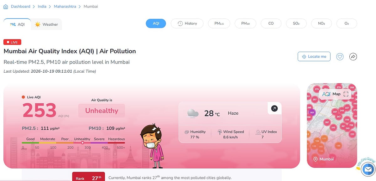 Mumbai’s Air Quality In Unhealthy Category