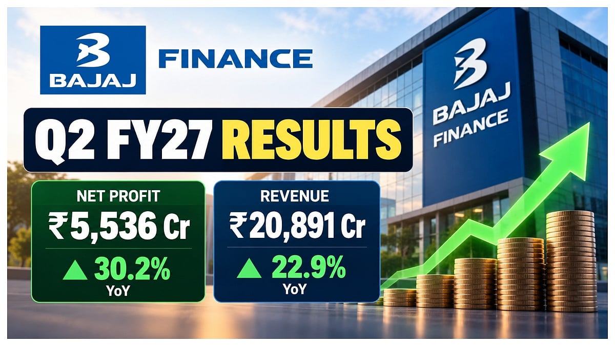 Bajaj Finance Q2 FY27 Results: Standalone Net Profit Rises 30% To ₹5,536 Crore; Revenue Jumps 23%
