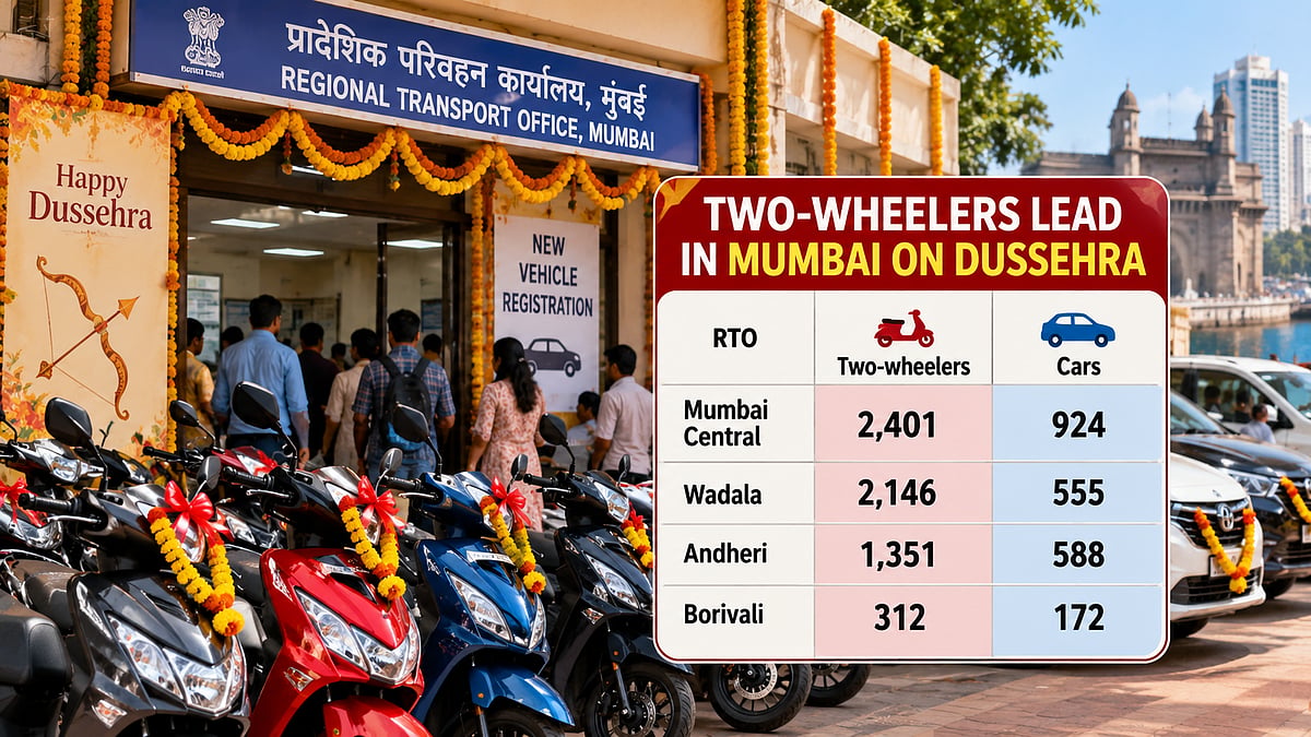 Mumbai Dussehra Vehicle Registrations: Two-Wheelers Dominate With 6,210 Units, Mumbai Central RTO Leads Festive Sales