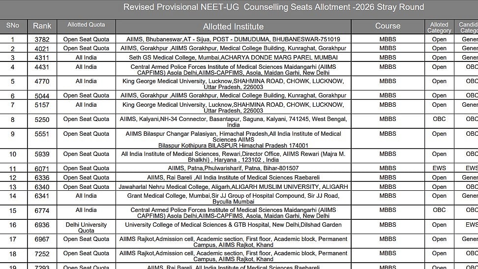 NEET UG Counselling 2026: MCC Releases Revised Provisional Stray Round Seat Allotment List; Check Details Here