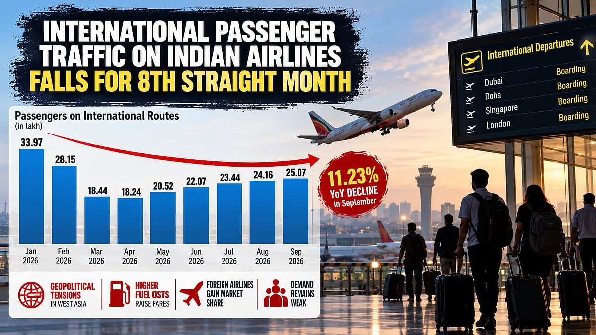 Indian Carriers Face Extended Slump In Overseas Traffic As Passenger Numbers Lag Behind 2025 Figures For Eight Consecutive Months